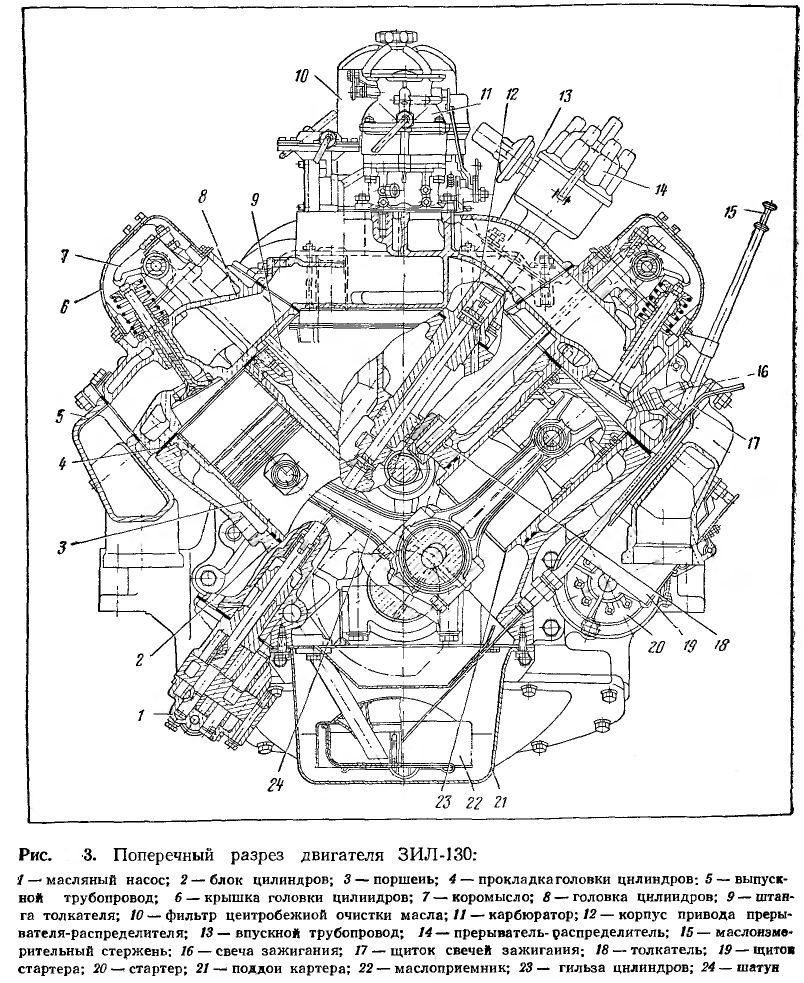 Поперечный разрез двигателя ЗиЛ-130