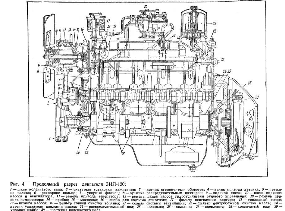 Продольный разрез двигателя ЗиЛ-130