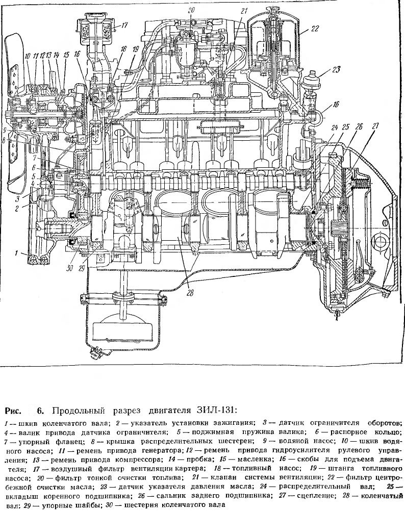 Продольный разрез двигателя ЗиЛ-131