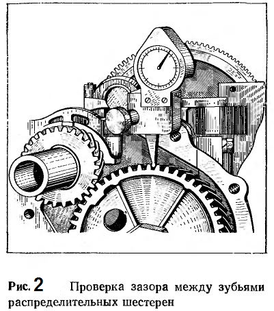 Проверка зазора между зубьями распределительных шестерен