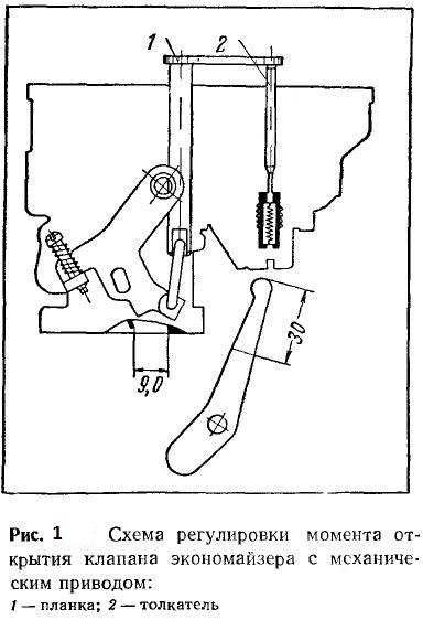 Схема регулировки момента открытия клапана экономайзера с механическим приводом
