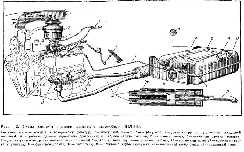 Схема системы питания двигателя ЗИЛ-130