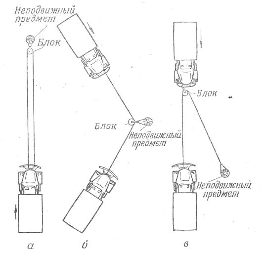 Схема пользования лебедкой с применением блока