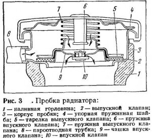 Ремонт автомобильного радиатора своими руками Ремонт автомобильного радиатора своими руками