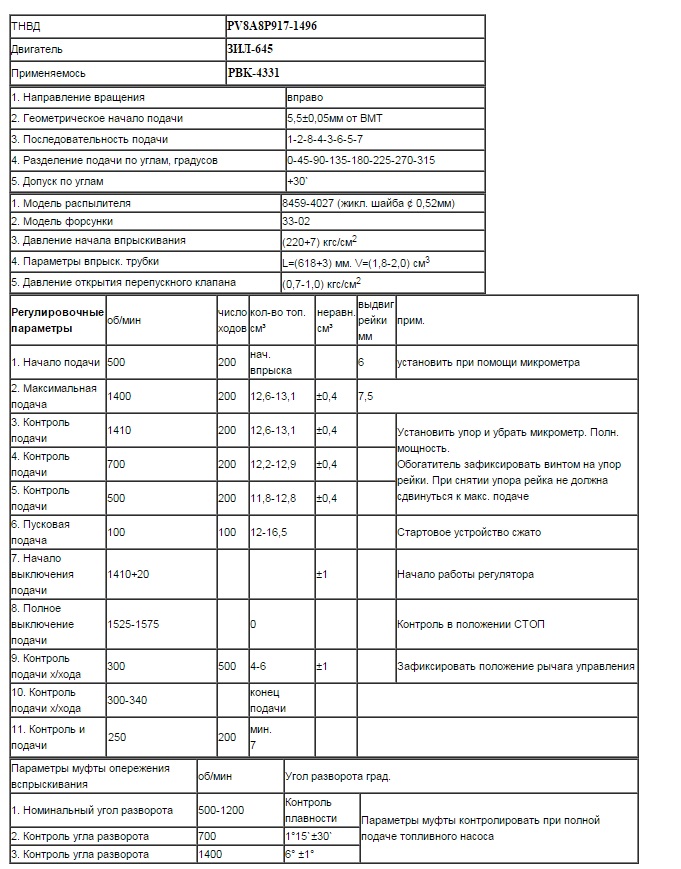 Тнвд д 12 тест план