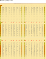 Расчет кубатуры леса (КУБАТУРНИК ГОСТ 2708-75).png