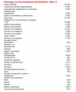 Расходы на изготовление автомобиля-1.jpg