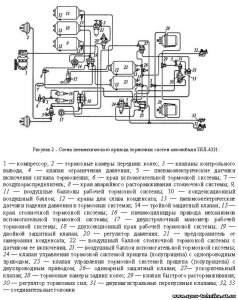 Tormoza-ZiL-4331.jpg