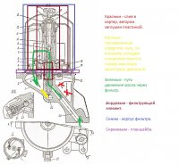 tsentrobezhnyi-maslyanyi-filtr-dvigatelya-avtomobilya-zil-130.jpg