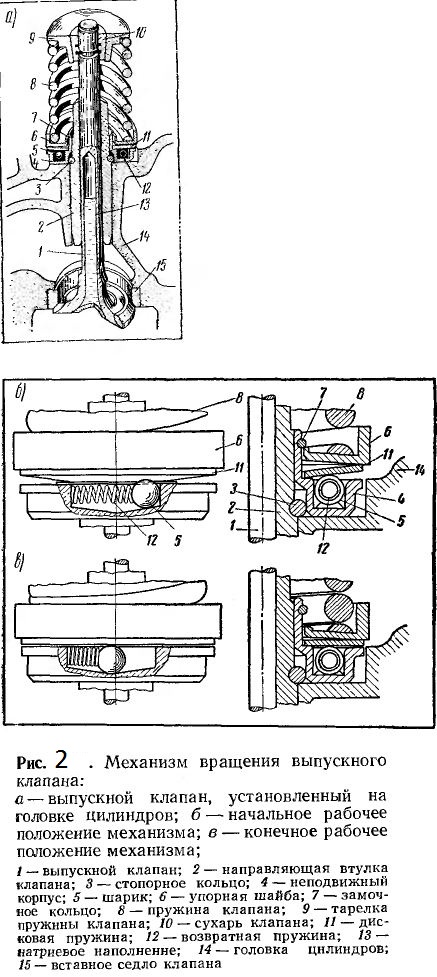 Механизм вращения. Механизм вращения выпускного клапана ЗИЛ 130. Механизм вращения клапана ЗИЛ-508.10. Клапана двигателя ЗИЛ 130 описание.