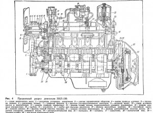 Зил 375 двигатель характеристики