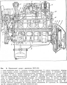 Карбюратор зил 131 устройство