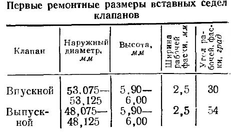 Толщина клапанов. Седло клапана выпуск ЗИЛ 130. Седло выпускного клапана ЗИЛ 130. Диаметр клапанов ЗИЛ 130. Седло клапана ЗИЛ 130 Размеры седла.