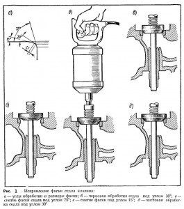 Угол обработки седла клапана