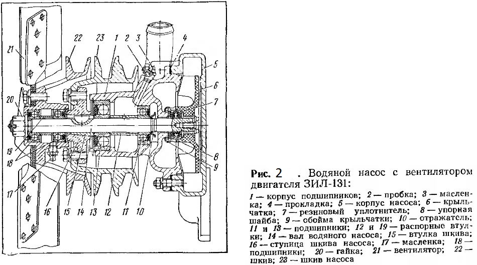 Помпа зил 131. Водяной насос ЗИЛ 131 схема. Водяной насос ЗИЛ 130 схема. Водяной насос автомобиля ЗИЛ 131. Водяной насос двигателя автомобиля ЗИЛ 131.